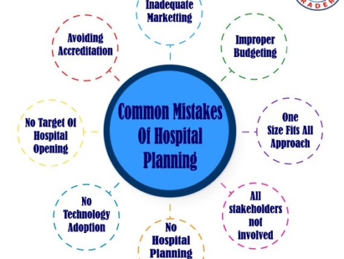 Common Mistakes of Hospital planning