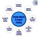 Common Mistakes of Hospital planning