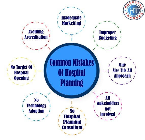 Common Mistakes of Hospital planning