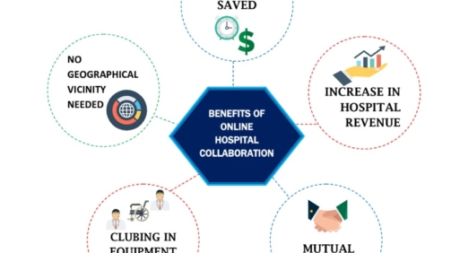 Benefits Of Online Hospital Collaboration
