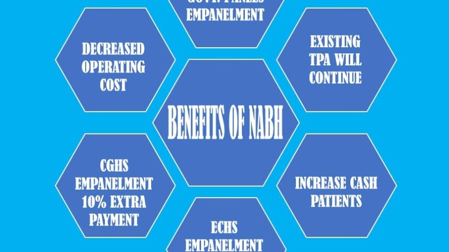 NABH -The Future of our Hospitals