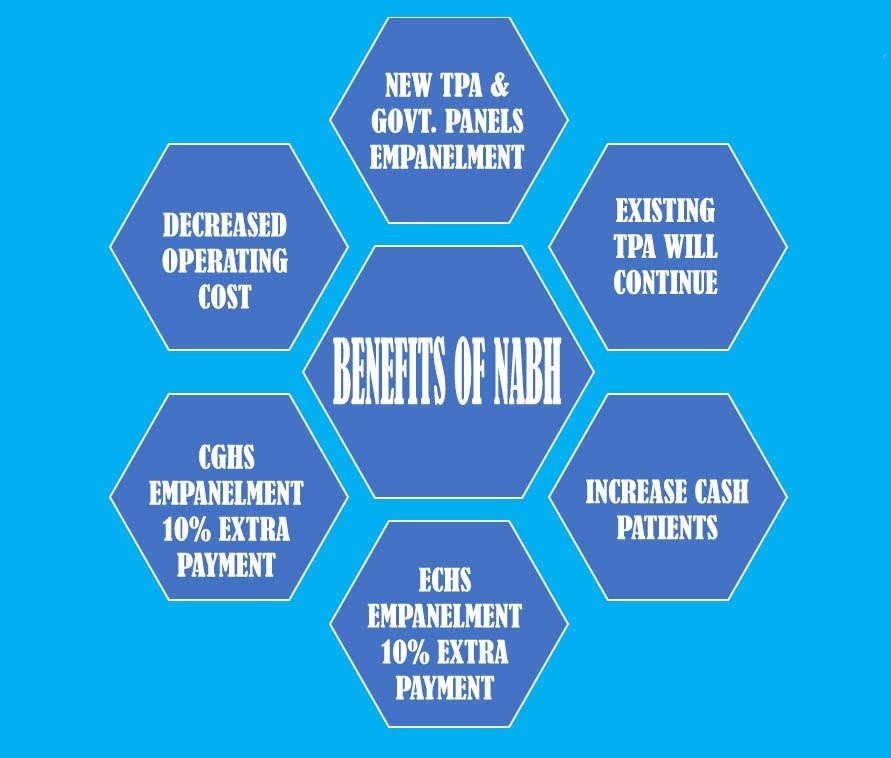 NABH -The Future of our Hospitals