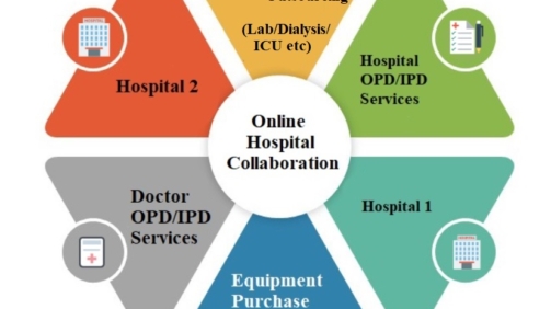 Hospital online collaboration