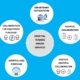 ONLINE HOSPITAL COLLABORATION