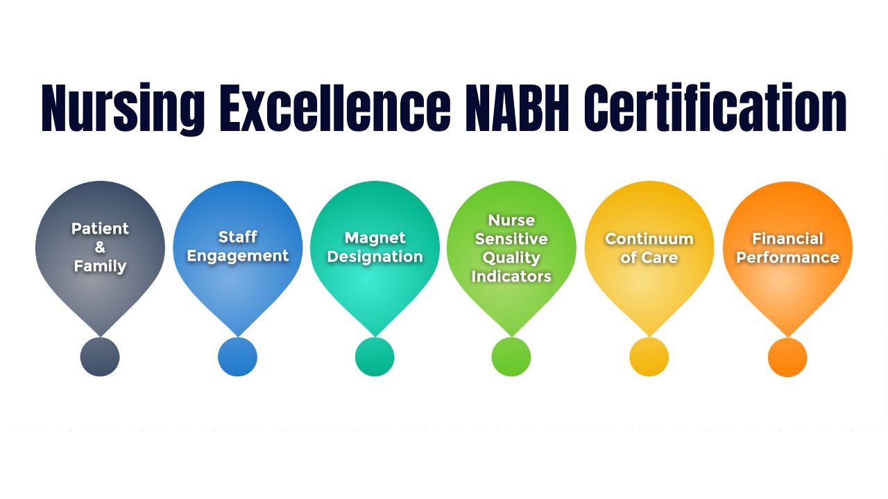 Nursing Excellence NABH Certification