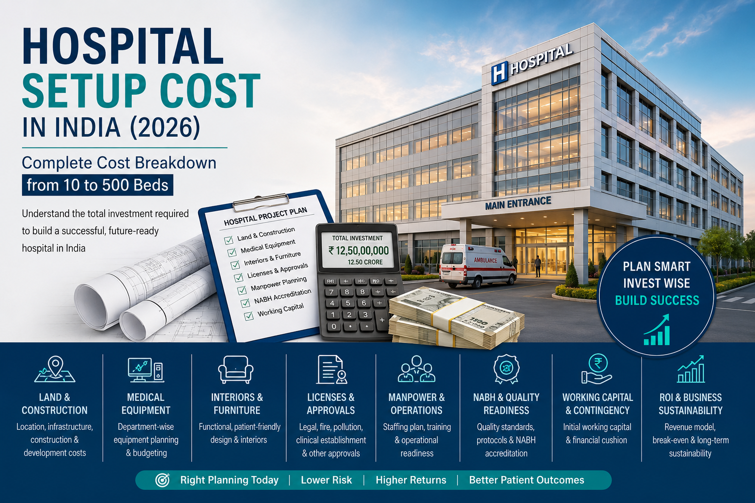 Hospital Setup Cost in India