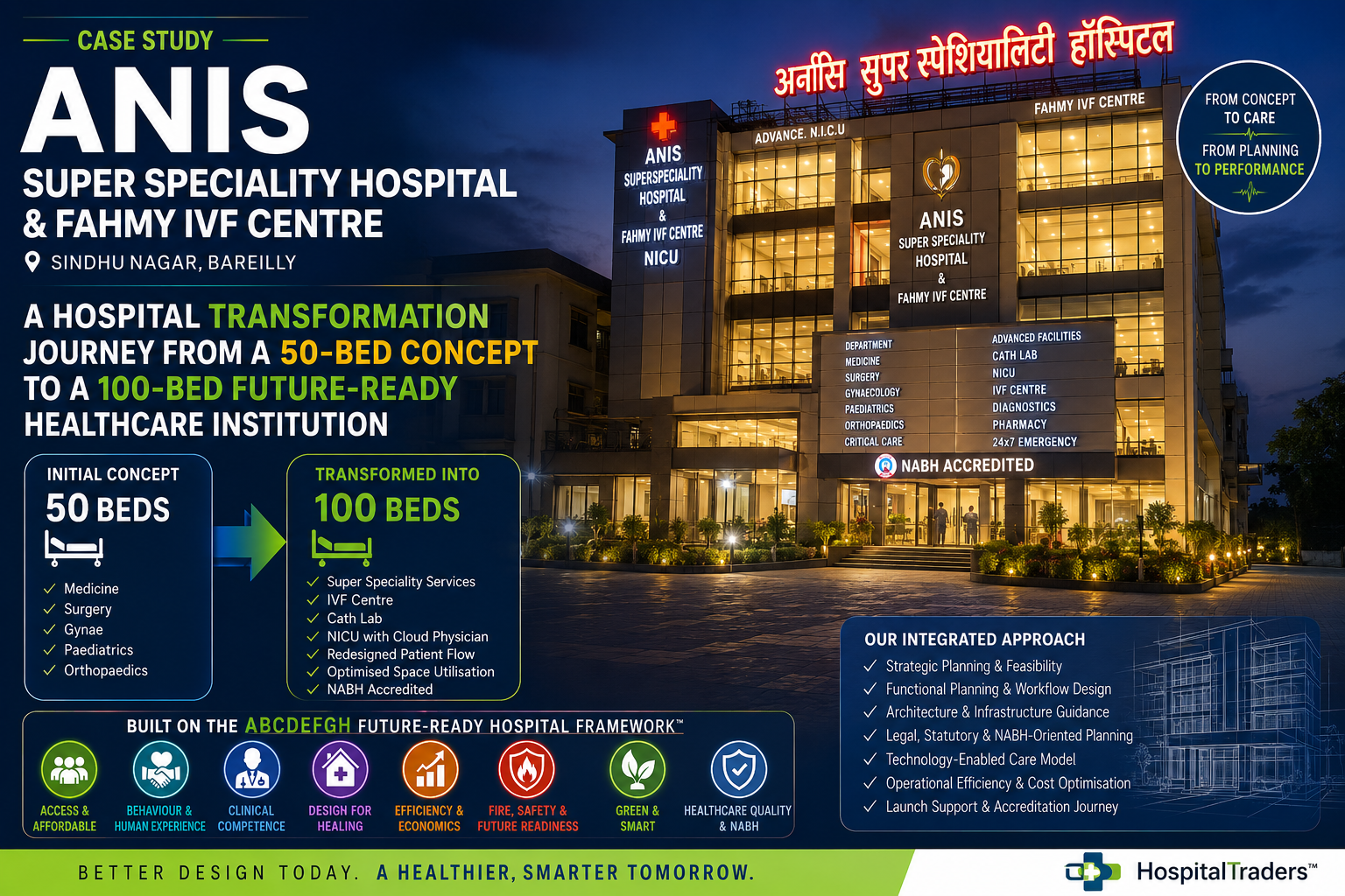 Anis Superspecialty Hospital & Fahmy IVF Centre, Bareilly — a hospital transformation journey from a 50-bed concept to a 100-bed future-ready healthcare institution